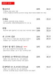 오성집 대전 시청점
