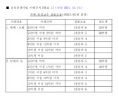 나비공인중개사사무소