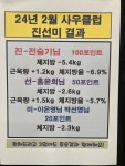 커브스 사우클럽