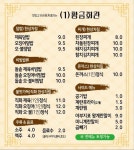황금회관