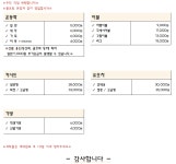 봉크린 풍림점