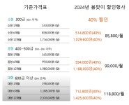 중앙인터빌 지점