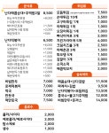 난다김밥
