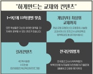 미래엔수학 용인동백이레교실