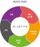 주니어랩스쿨 화곡교실