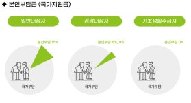 부모님을부탁해방문요양센터