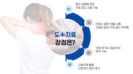괴정참재활의학과의원