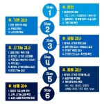 두쏠아이 홈플러스 울산점