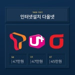 (주)다올넷 | 다올넷