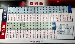 대복성
