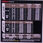 불스원 워시앤케어 홈플러스 청주점