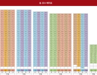 힐스테이트만촌 공인중개사사무소