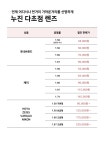 안경이야기