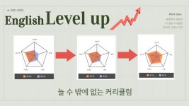 예리엘잉글리쉬 홍대마포점