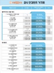 으뜸50안경 영통구청점