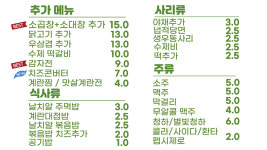 승도리네 곱도리탕 김포풍무점