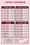 스터디어스 스터디카페