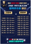 헤럴드영어학원
