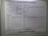 블루핸즈 석촌현대자동차종합서비스