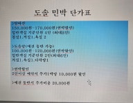 도솔민박