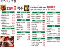 치킨천국맥주