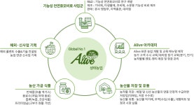 진산티앤씨