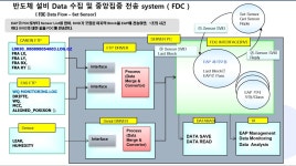 씨엔시스