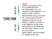 더원 가맹거래사행정사 사무소