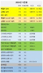 믿음에어컨 판매 설치 이전 가스 연천 전곡 동두천