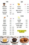 카페 고랑포이야기