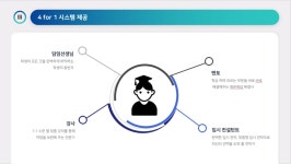 72시간 재수학원 서초본원