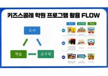 위례만지는수학교구학원 | 위례 만지는 수학 교구 학원