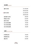 도도초밥