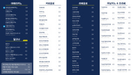 미남커피 지식산업센터점