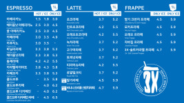 쓰리엑스라지커피 관정빌딩점