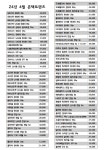 아이패밀리싸군 서교임오점