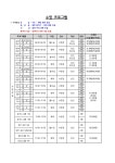 월계구민체육센터
