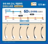 초록안경