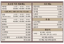 호수장가든