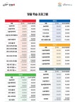 대교 천안불당하이브