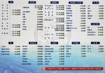 회뜨는중 간석점