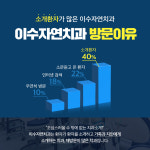 이수자연치과의원