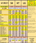 아벨통신