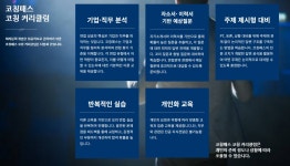 코칭패스 면접학원