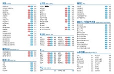 더블루커피 과천포레드림점