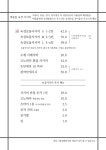 버들동 숙성사시미 다이닝