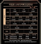 타임유스터디카페 부산초읍연지점