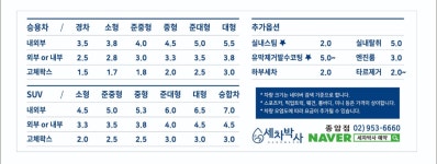 세차박사 종암점