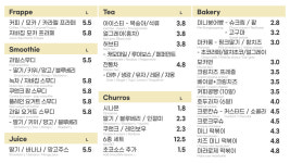 커피마마 제주금능해변점