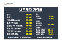 알뜰 동부3셀프주유소